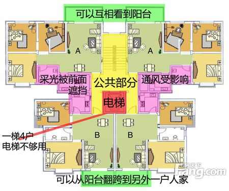 干货：好户型≠好房源 教你选房的正确方式