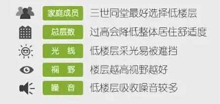 干货：好户型≠好房源 教你选房的正确方式