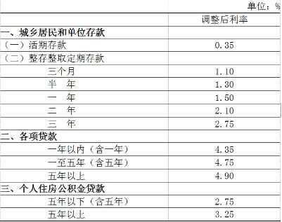 武汉买房注意了 这些银行优惠力度有区别