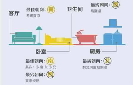 房屋朝向常识:朝向对采光、风水影响有多大?