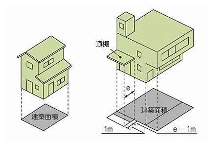 买房的各种面积 你真的都弄清楚了吗？