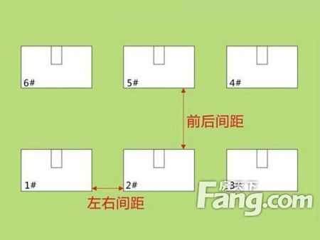 楼间距不足的五大危害！买新房更应关注！