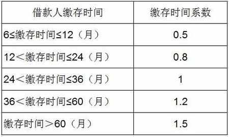 从租房到买房：武汉公积金使用方法都在这了