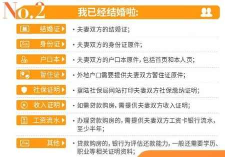 买房需要准备哪些材料？一张图帮你整理清楚