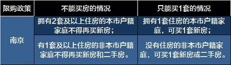 全国限购限贷政策一览表 9月28日更新