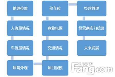 租售比是什么？卖方可根据租售比评估房价吗？