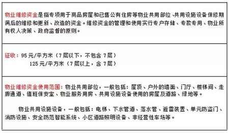 打算在大成都买房 哪个朝向才是最合适的呢？