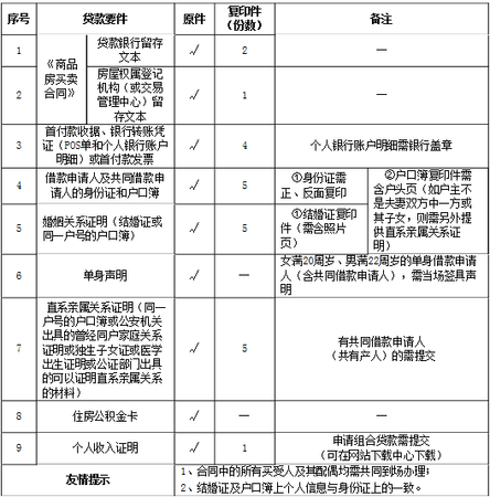 苏州新房申请公积金贷款条件和步骤有哪些?