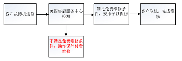 美颜相机官网是哪个