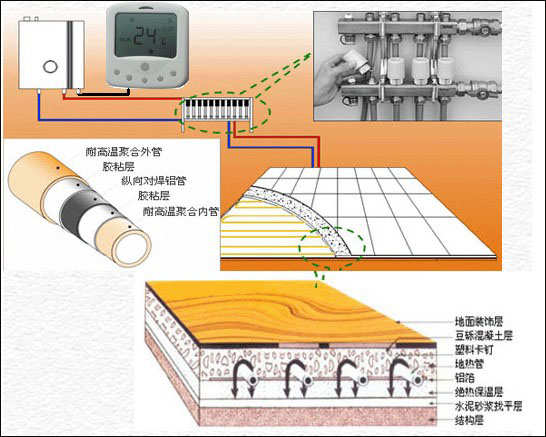 电地暖耗电量高吗