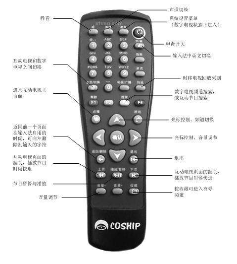 机顶盒遥控器使用方法