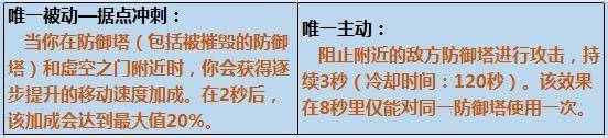 干扰水晶怎么用?LOL干扰水晶有什么效果?