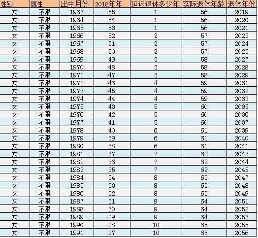 2017最新人社部渐进式延迟退休年龄时间表