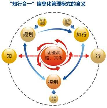 6S+C管理是什么