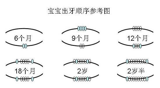 小孩用什么牙膏好