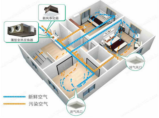 新风系统有什么用