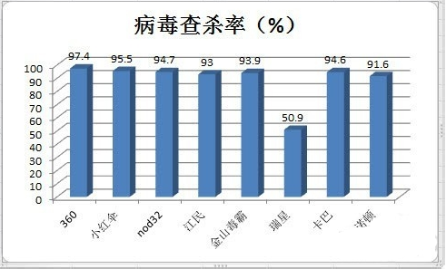 上网安全小常识