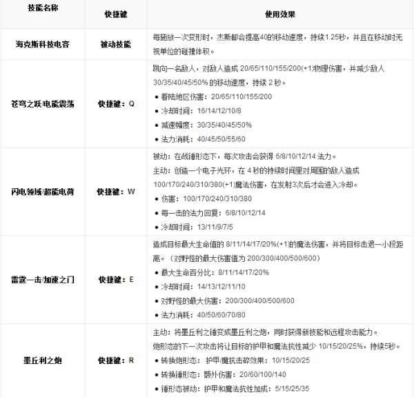 LOL英雄介绍：未来守护者 杰斯