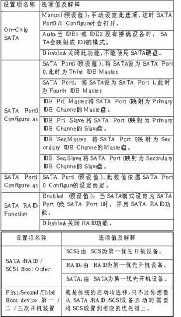 SATA硬盘安装和BIOS设置方法