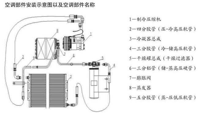 汽车空调系统的工作原理