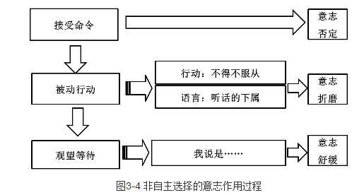 目标管理的实质是什么