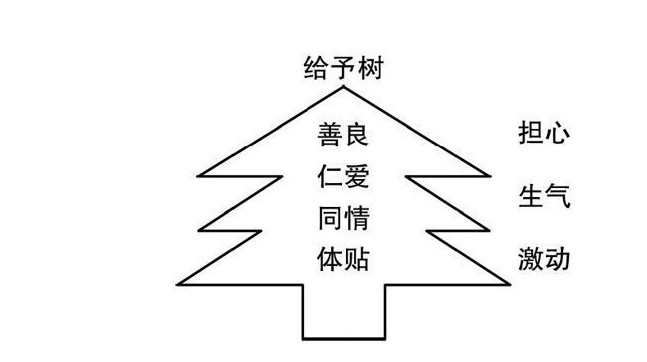 一等奖的给予树教学设计_怎么写