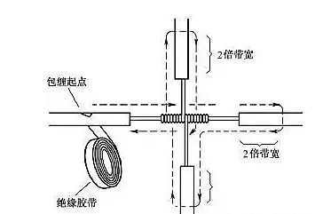 导线连接处的绝缘处理