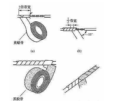 导线连接处的绝缘处理