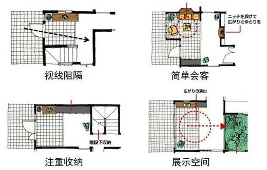 设计玄关时的注意事项