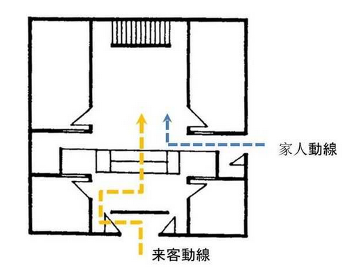 设计玄关时的注意事项