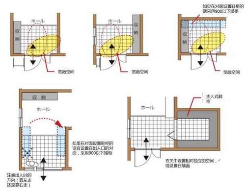 设计玄关时的注意事项