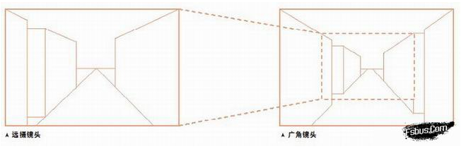 摄影构图原理之：透视与纵深