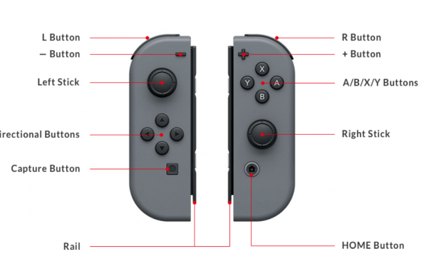 有了PS4/Xbox One后Nintendo Switch还该不该买