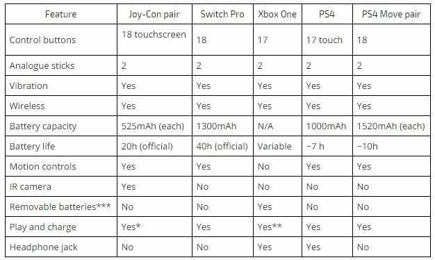 有了PS4/Xbox One后Nintendo Switch还该不该买