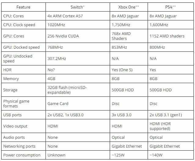 有了PS4/Xbox One后Nintendo Switch还该不该买