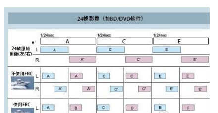 教你如何选购投影机