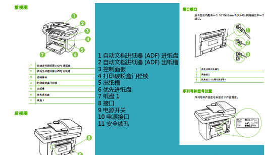 怎么用激光打印机