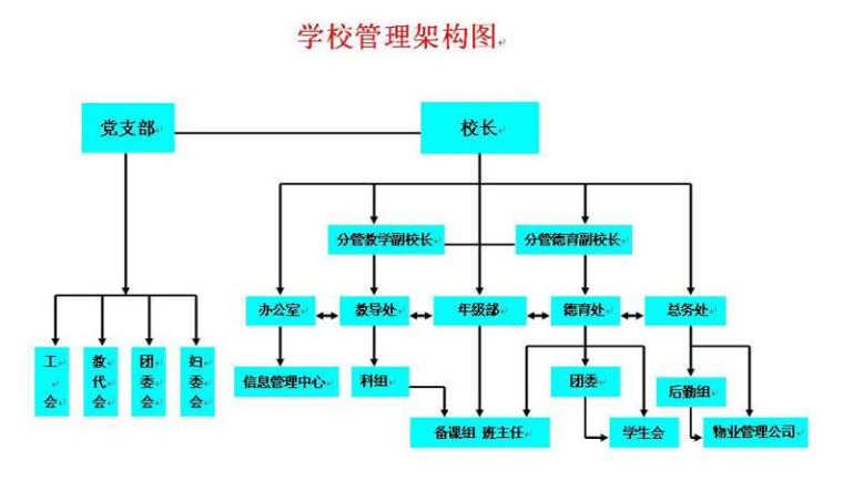 学校管理有哪些方法