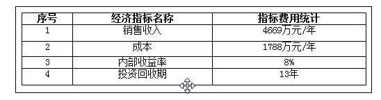 城市生活垃圾怎么处理 