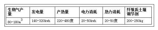 城市生活垃圾怎么处理 