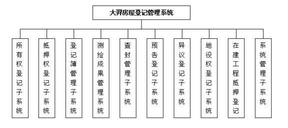 不动产登记收费标准