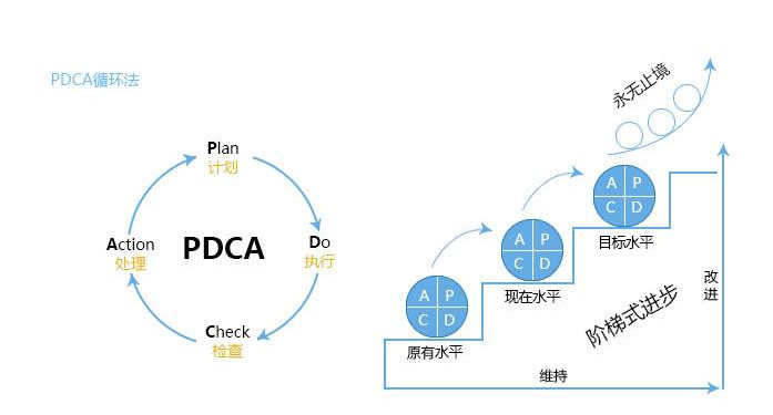 工作中高效管理时间方法