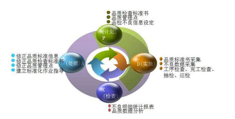 如何做好现场品质管理