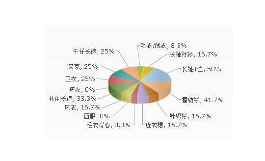 调研报告怎么写