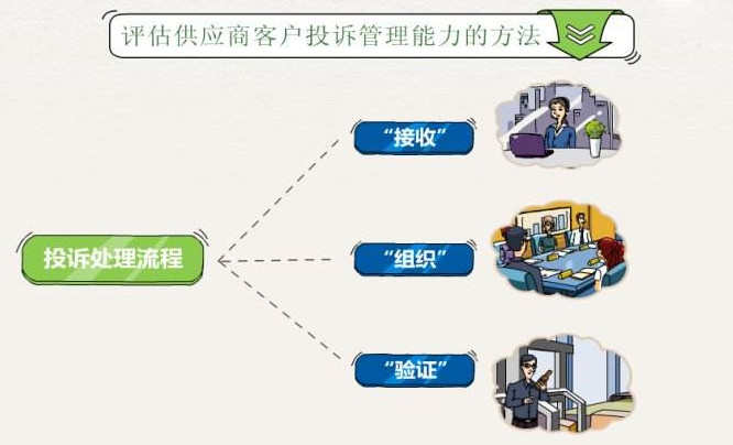 如何做好供应商管理