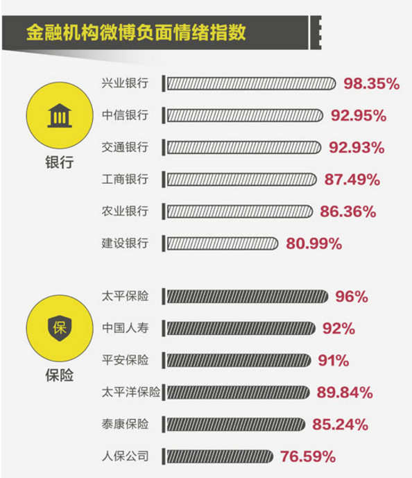 2017年315金融投诉红黑榜有哪些