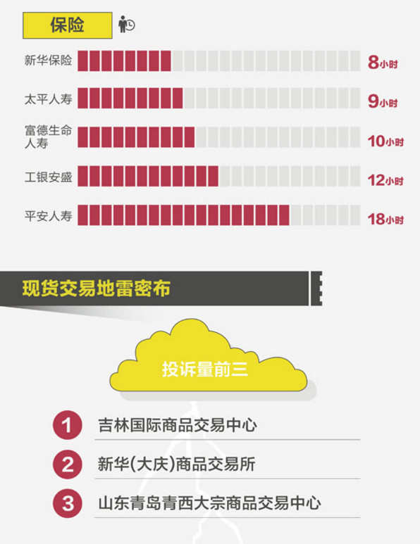 2017年315金融投诉红黑榜有哪些