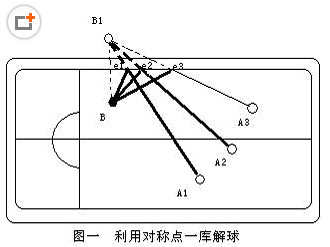 打台球的技巧图解