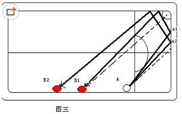打台球的技巧图解