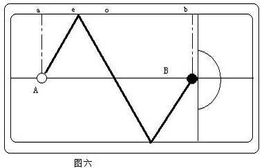 打台球的技巧图解